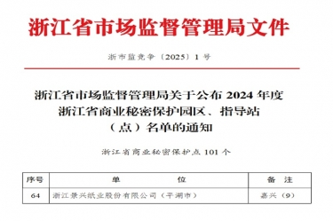 南宫ng28入选省级商业秘密保护点
